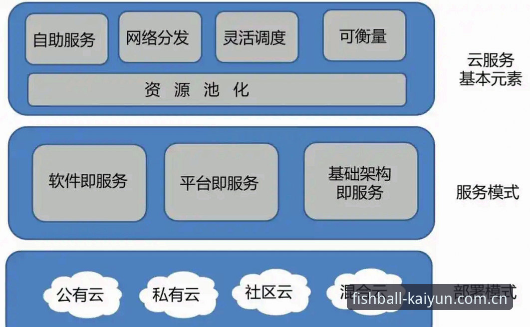 开云体育平台安全性深度分析：从多个维度全面解析“开云安全吗哪个好”